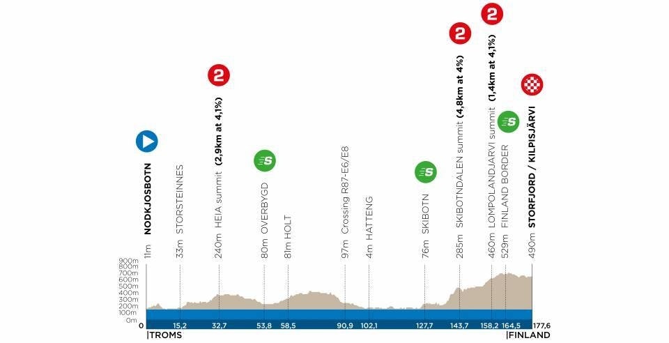 arctic race of norway 2021, etappe 2