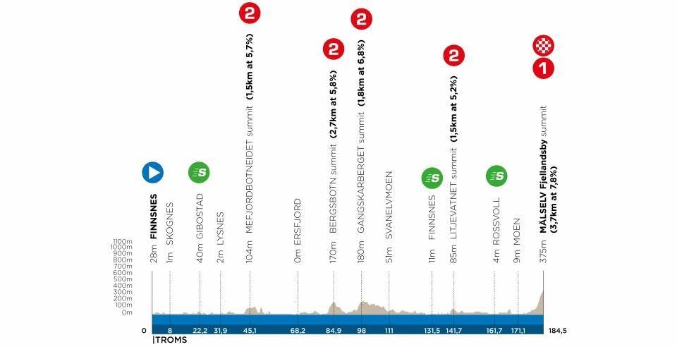 arctic race of norway 2021, etappe 3