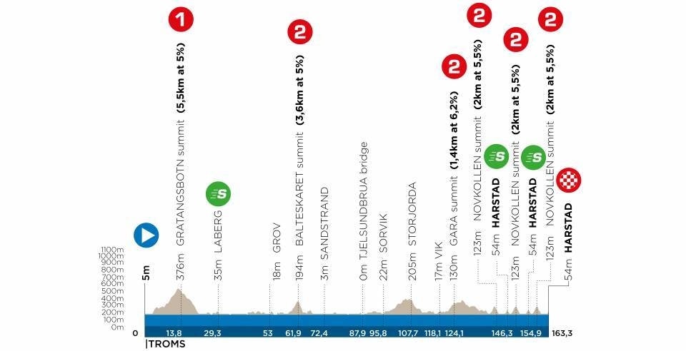 arctic race of norway 2021, etappe 4