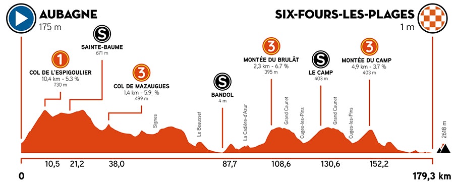 tour de la provence etappe 1 tour de la provence etappe 1