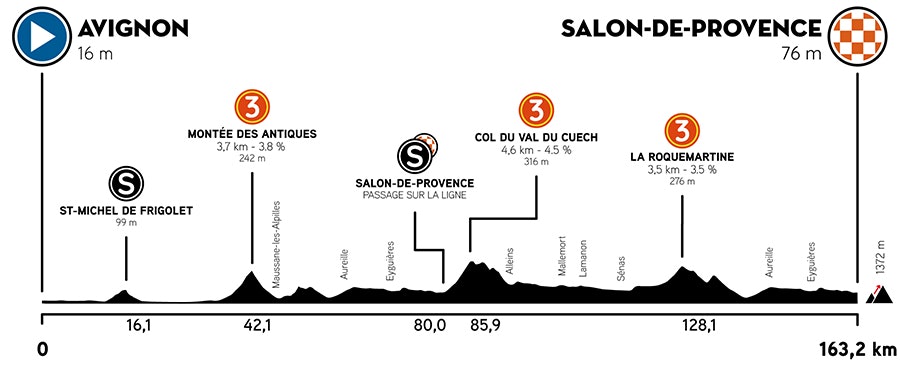 tour de la provence etappe 4 tour de la provence etappe 4