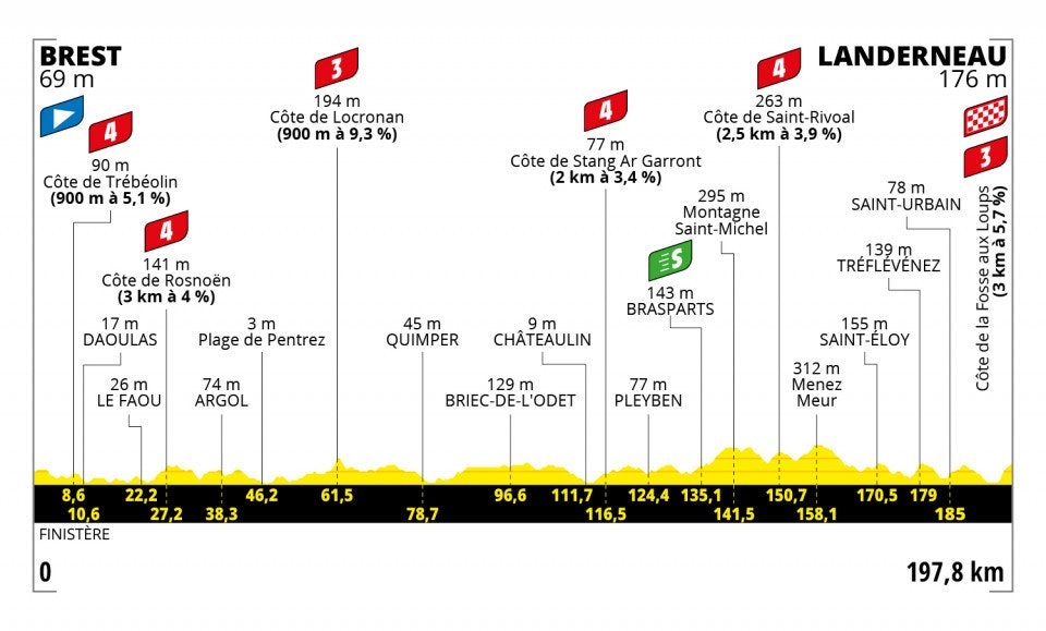 tour-de-france-2021-etappe-1 tour-de-france-2021-etappe-1