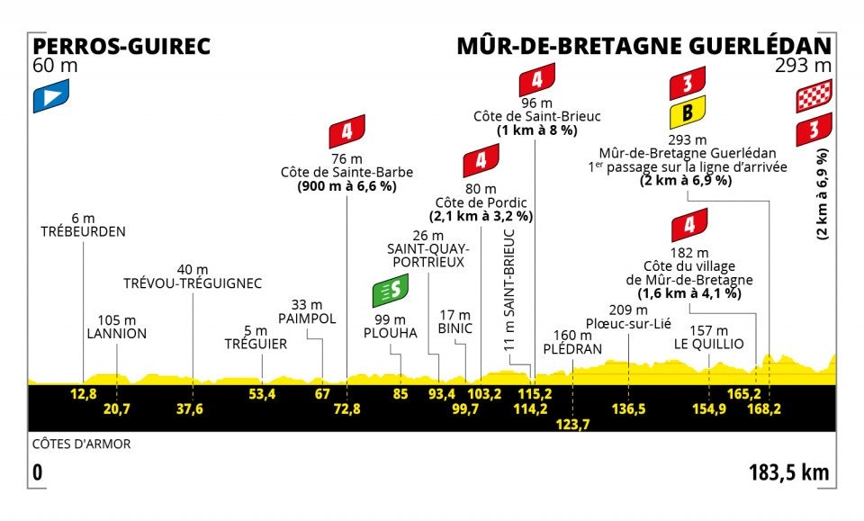 tour-de-france-2021-etappe-2 tour-de-france-2021-etappe-2