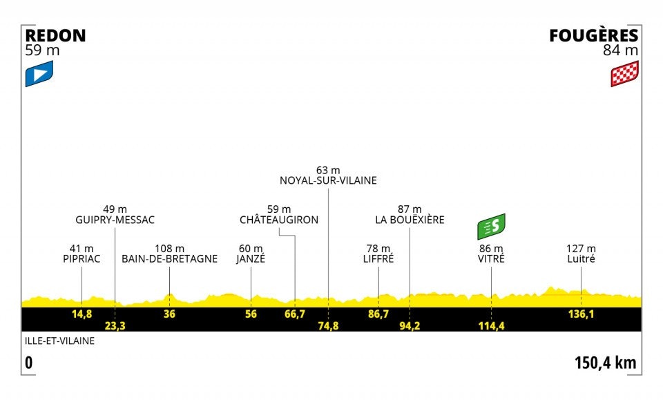 tour-de-france-2021-etappe-4