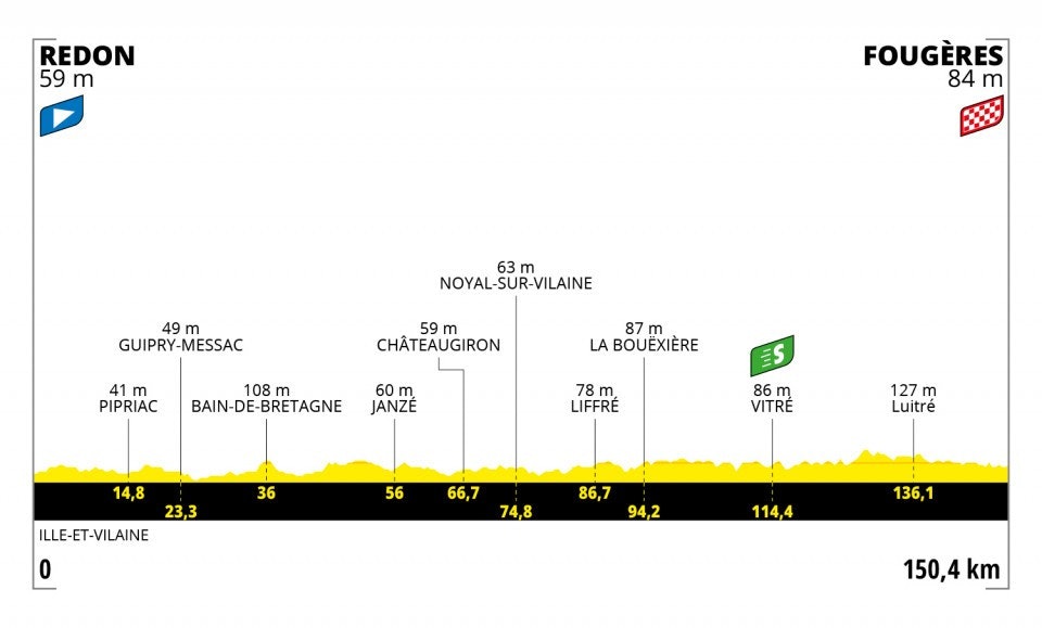tour-de-france-2021-etappe-4 tour-de-france-2021-etappe-4