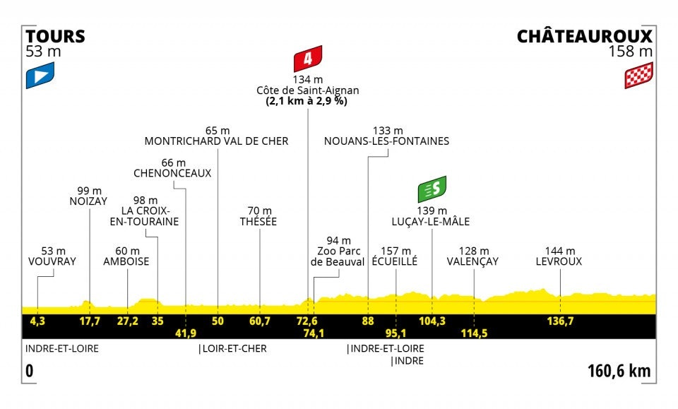 tour-de-france-2021-etappe-6 tour-de-france-2021-etappe-6