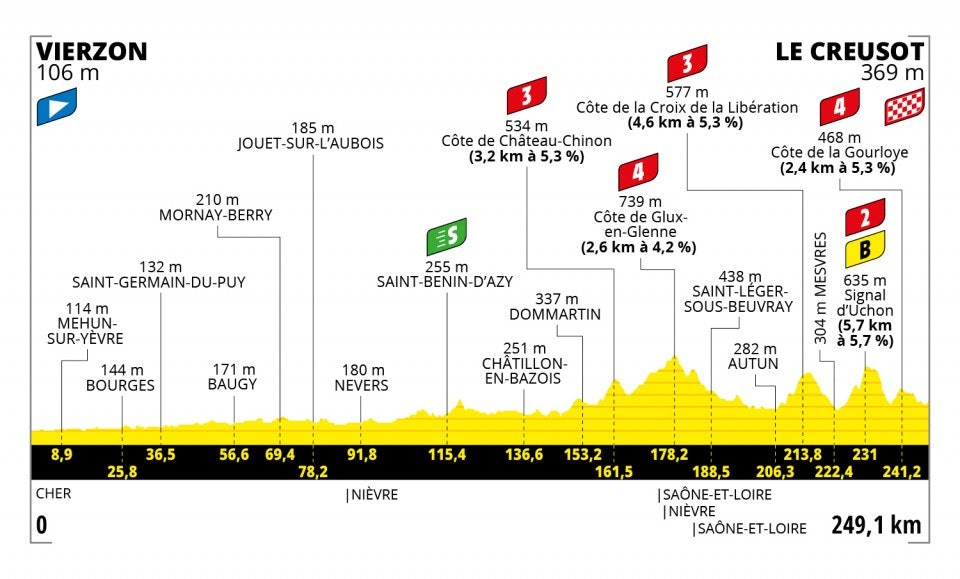 tour-de-france-2021-etappe-7 tour-de-france-2021-etappe-7