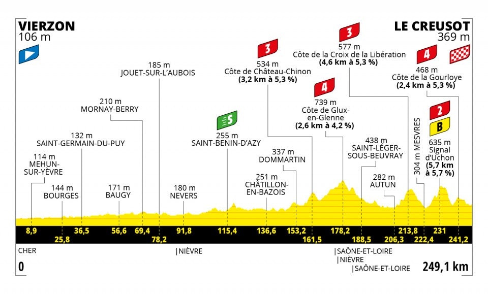 tour-de-france-2021-etappe-7