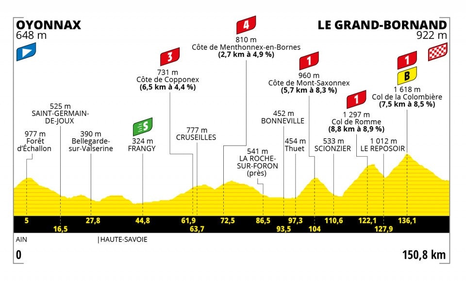 tour-de-france-2021-etappe-8 tour-de-france-2021-etappe-8
