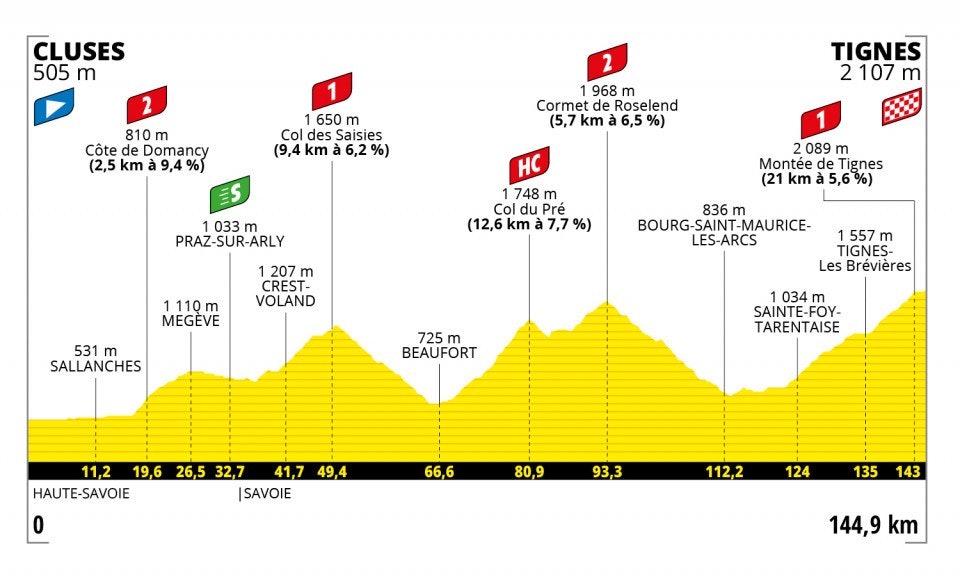 tour-de-france-2021-etappe-9 tour-de-france-2021-etappe-9