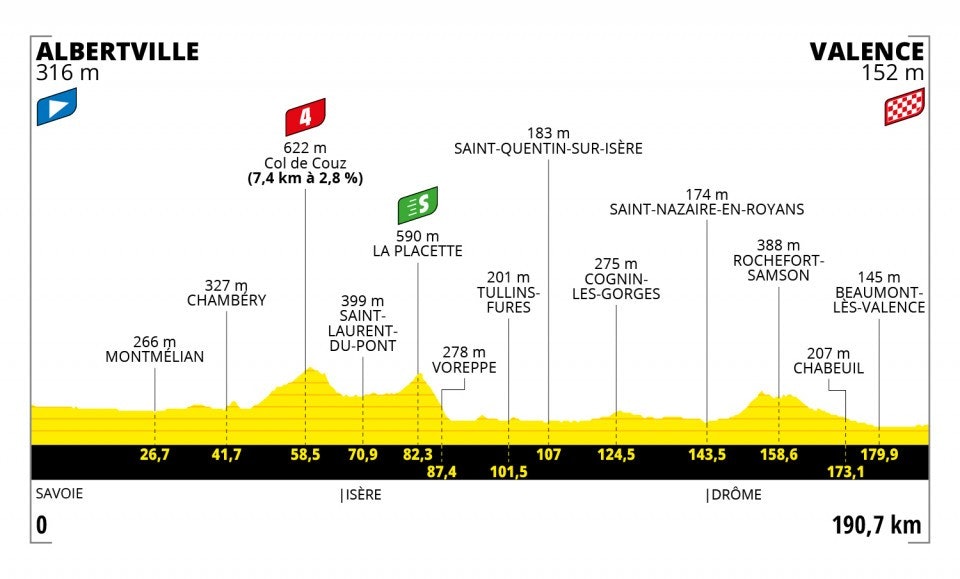 tour-de-france-2021-etappe-10 tour-de-france-2021-etappe-10