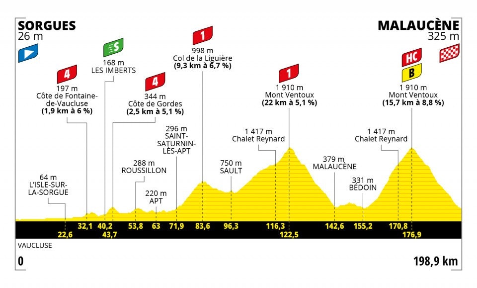 tour-de-france-2021-etappe-11 tour-de-france-2021-etappe-11