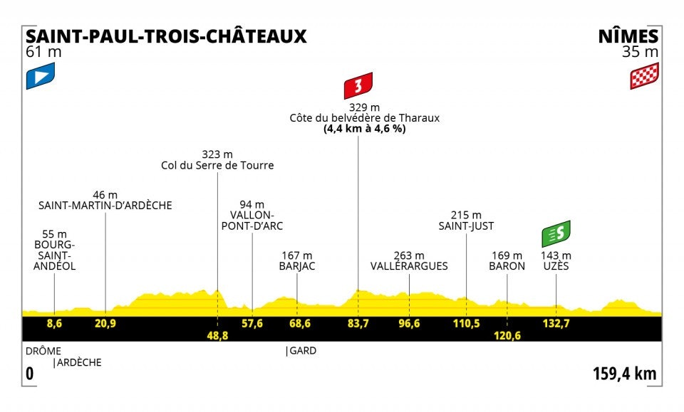 tour-de-france-2021-etappe-12