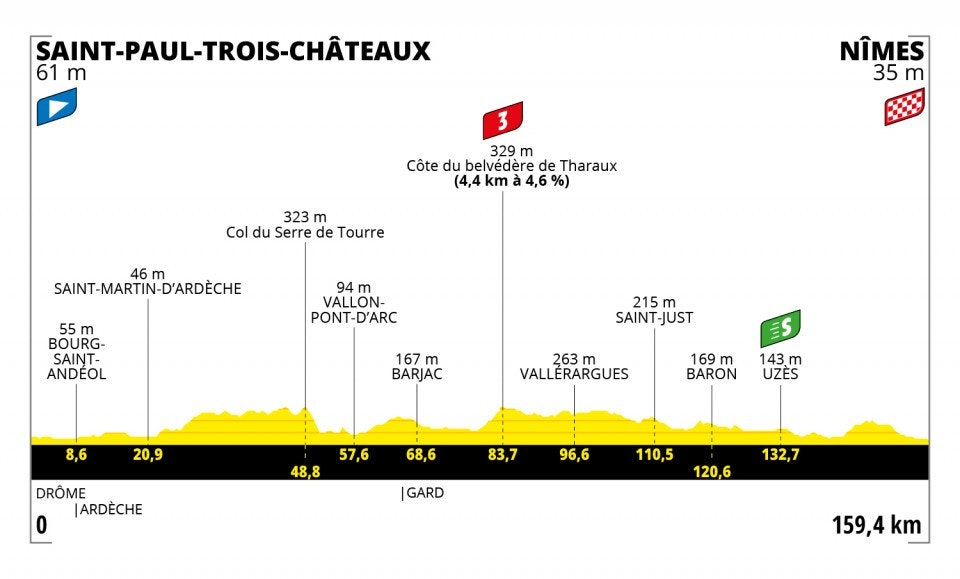 tour-de-france-2021-etappe-12 tour-de-france-2021-etappe-12