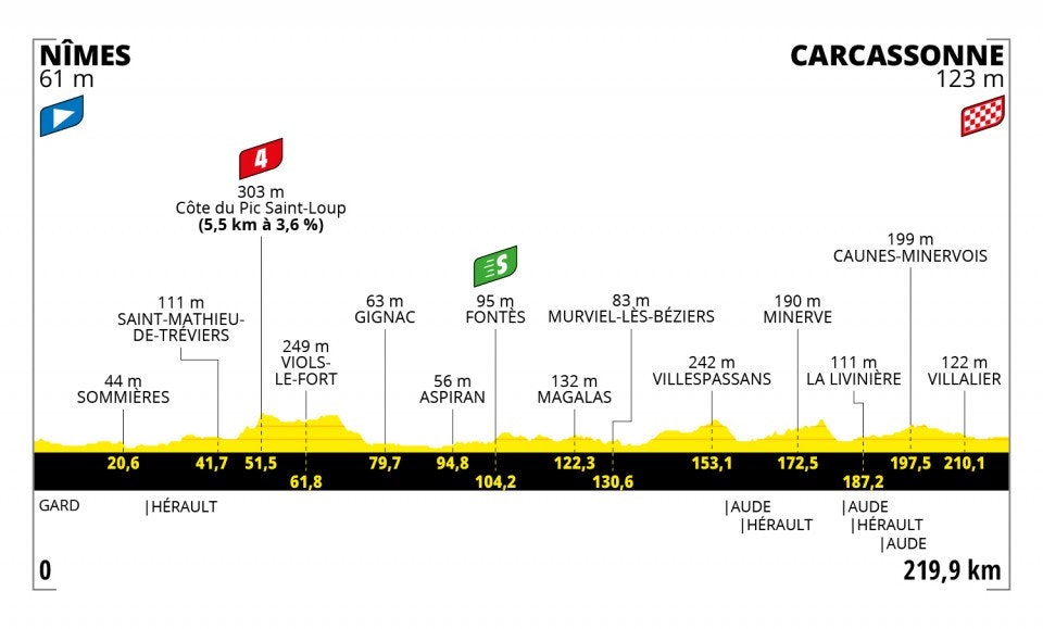 tour-de-france-2021-etappe-13