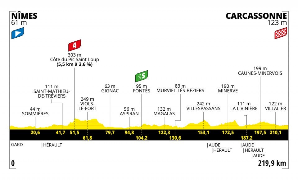tour-de-france-2021-etappe-13 tour-de-france-2021-etappe-13