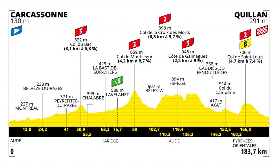 tour-de-france-2021-etappe-14 tour-de-france-2021-etappe-14