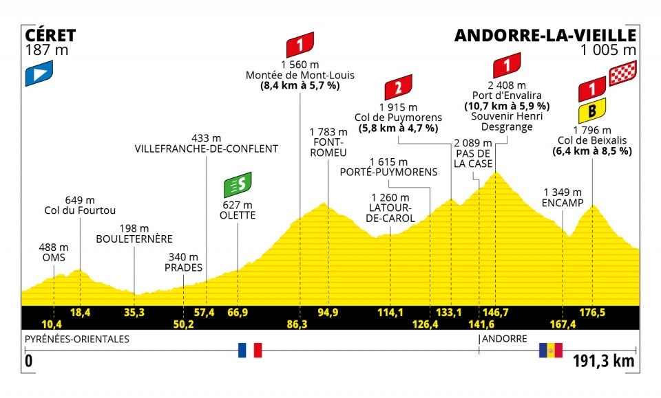 tour-de-france-2021-etappe-15 tour-de-france-2021-etappe-15