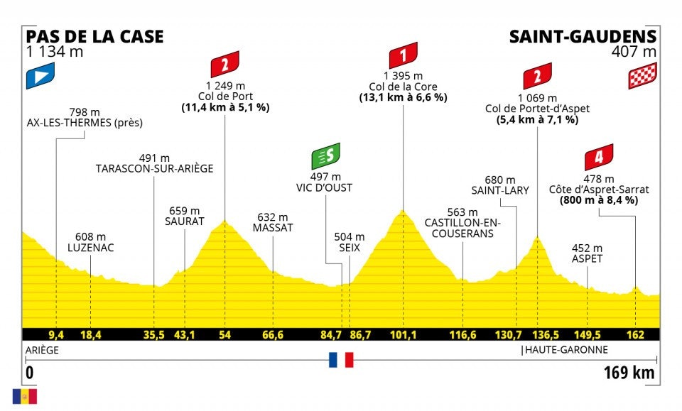 tour-de-france-2021-etappe-16
