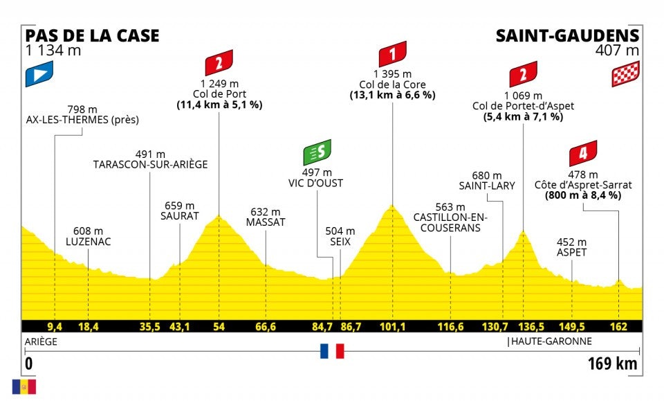 tour-de-france-2021-etappe-16 tour-de-france-2021-etappe-16