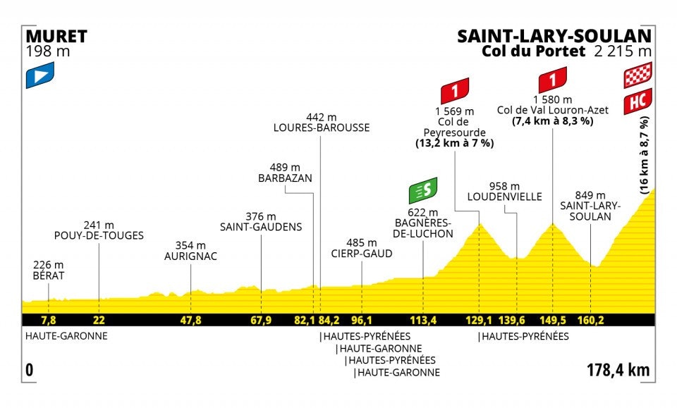 tour-de-france-2021-etappe-17 tour-de-france-2021-etappe-17