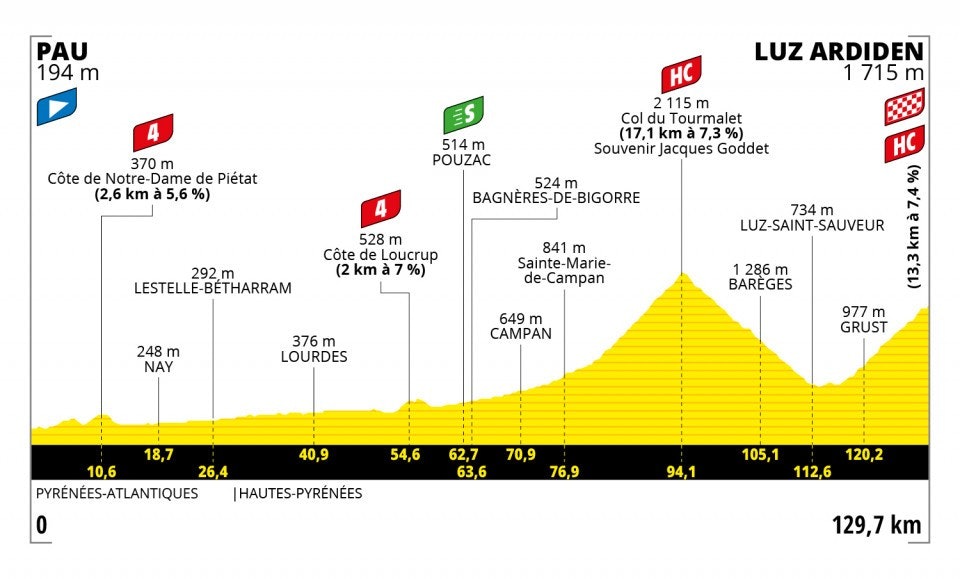 tour-de-france-2021-etappe-18