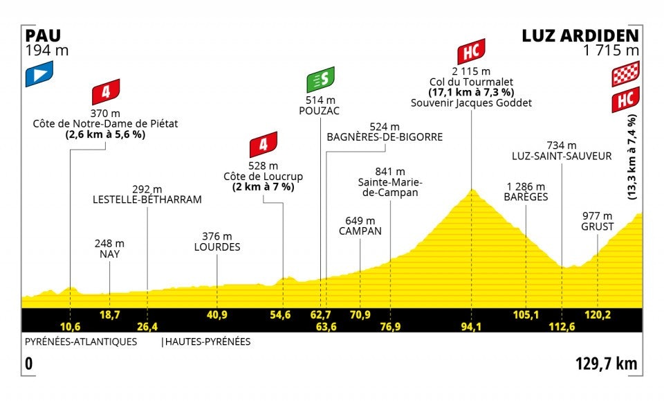 tour-de-france-2021-etappe-18 tour-de-france-2021-etappe-18