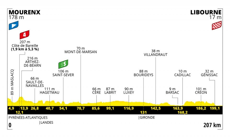tour-de-france-2021-etappe-19 tour-de-france-2021-etappe-19