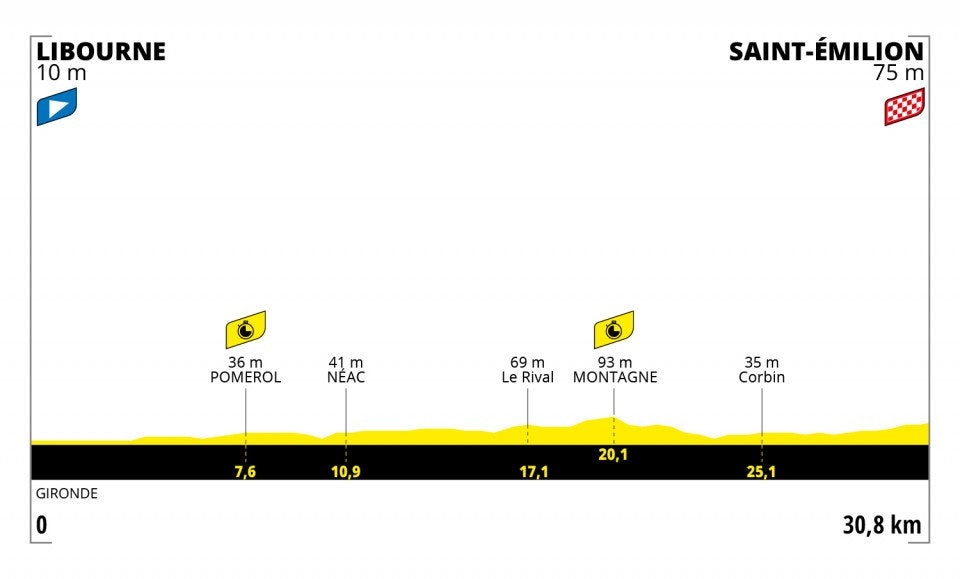 tour-de-france-2021-etappe-20 tour-de-france-2021-etappe-20