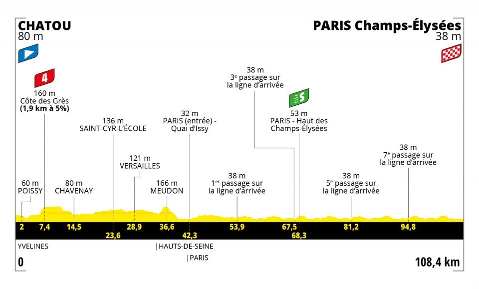 tour-de-france-2021-etappe-21 tour-de-france-2021-etappe-21