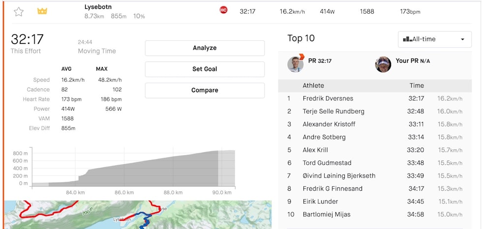 NY KONGE: Fredrik Dversnes slo Terje Selle Rundeberg ved et arbeidsuhell da Team Coop hadde hardøkt i Lysebotn. Dversnes KOM Lysebotn