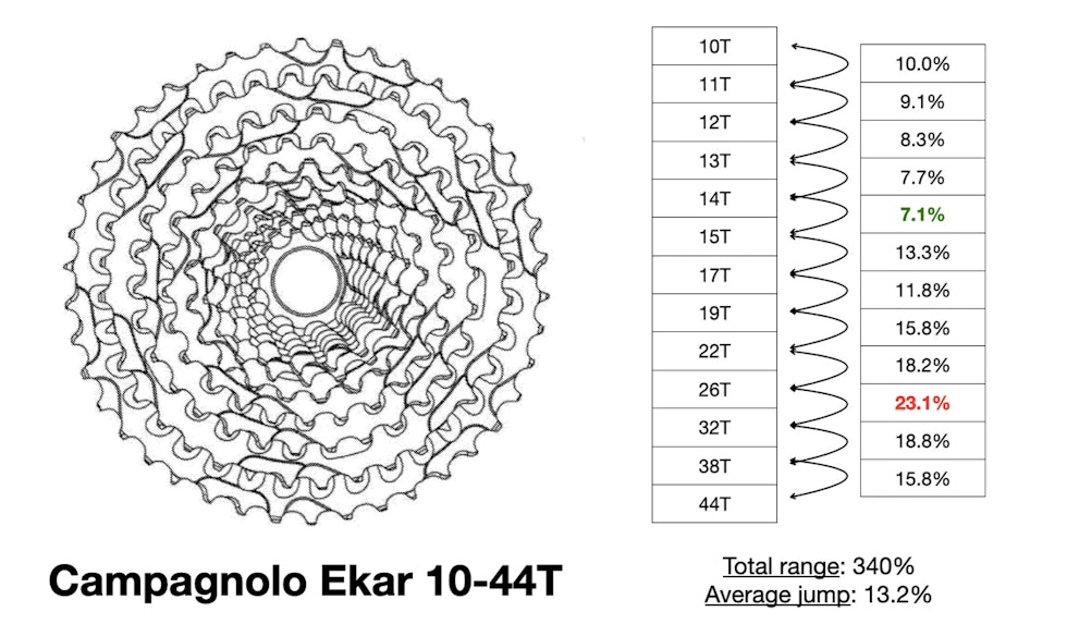 10-44 Campagnolo Ekar