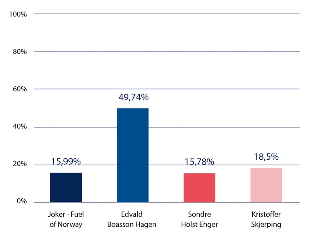 Årets-sportslige-nedtur