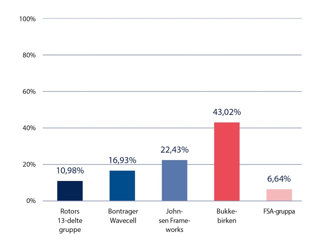 Årets kjipeste produkt Årets-kjipeste-produkt