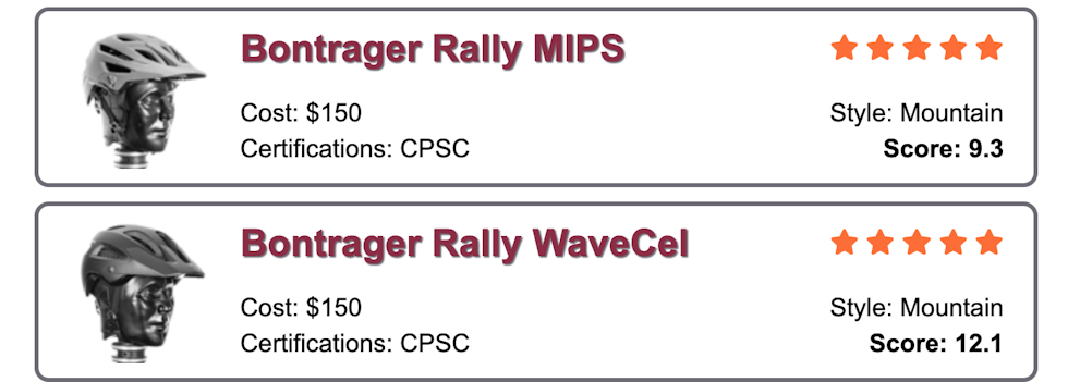Rally MIPS og Rally Wavecel