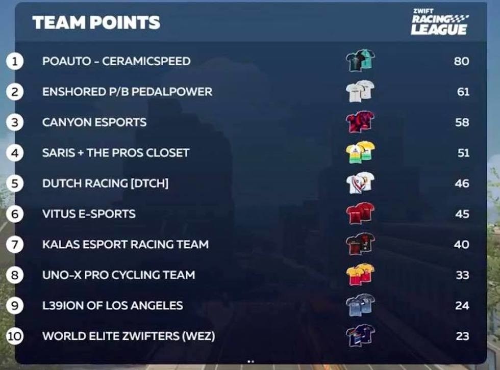 Zwift Racing League 2021