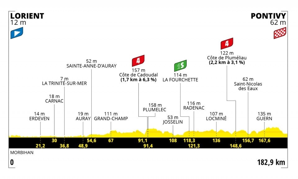 tour de france 2021, etappe 3