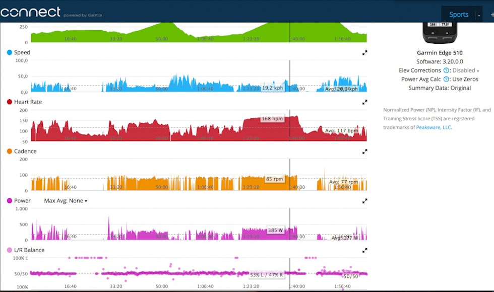 FTP-TEST: Å gjøre en 20 minutters terskeltest er noe av det første du bør gjøre med en kraftmåler. Slik ser grafene ut i Garmin Connect med Rotor Power. -17