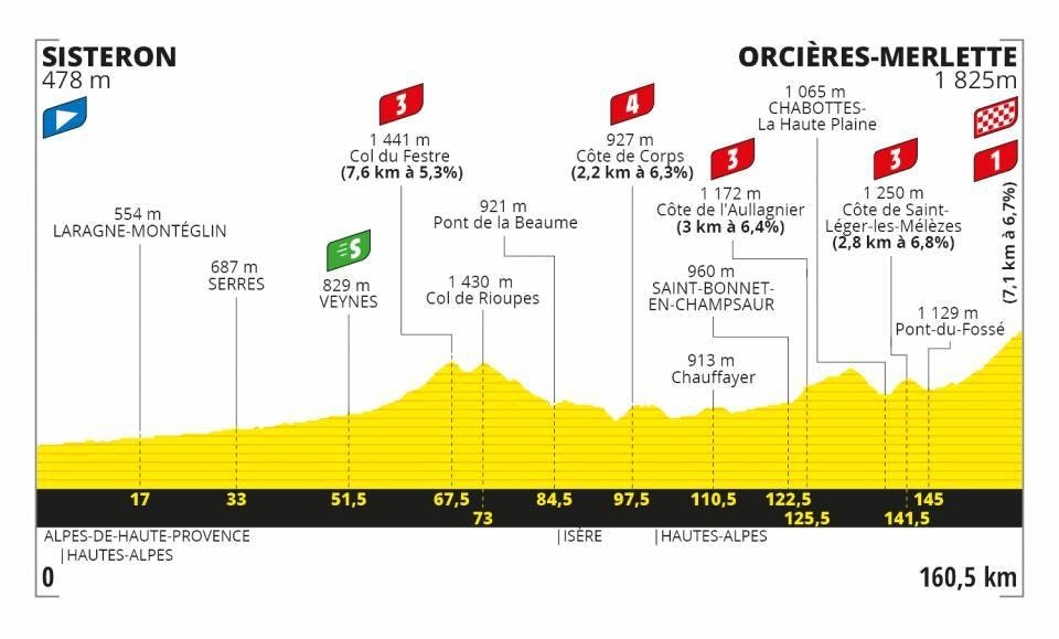 tour de france etapper 2020 tour de france etapper 2020