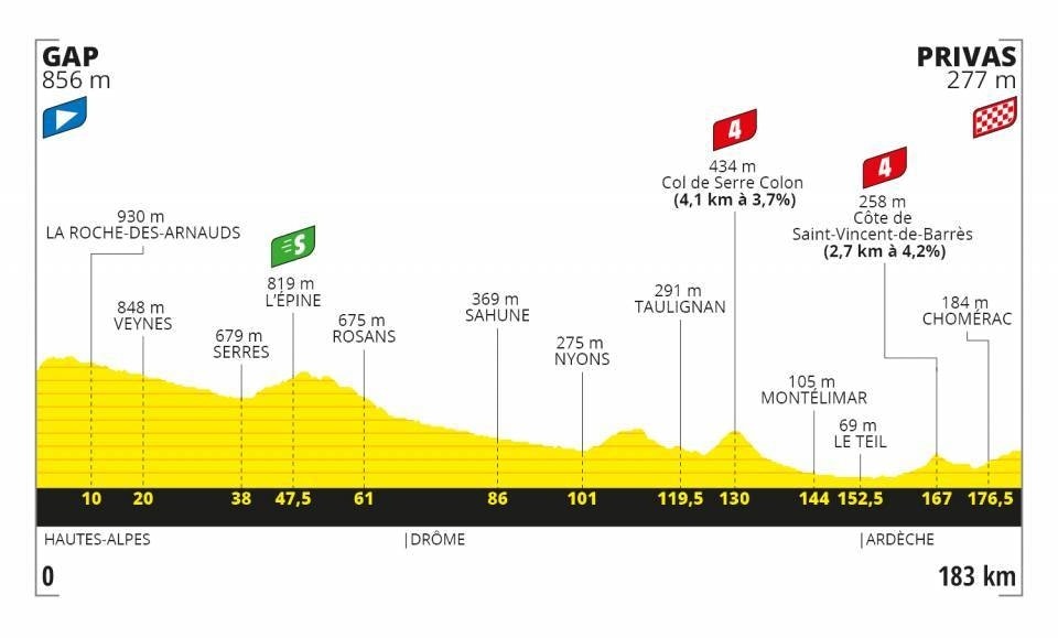 tour de france etapper 2020 tour de france etapper 2020