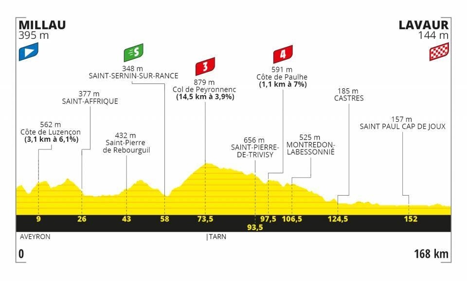 tour de france etapper 2020 tour de france etapper 2020