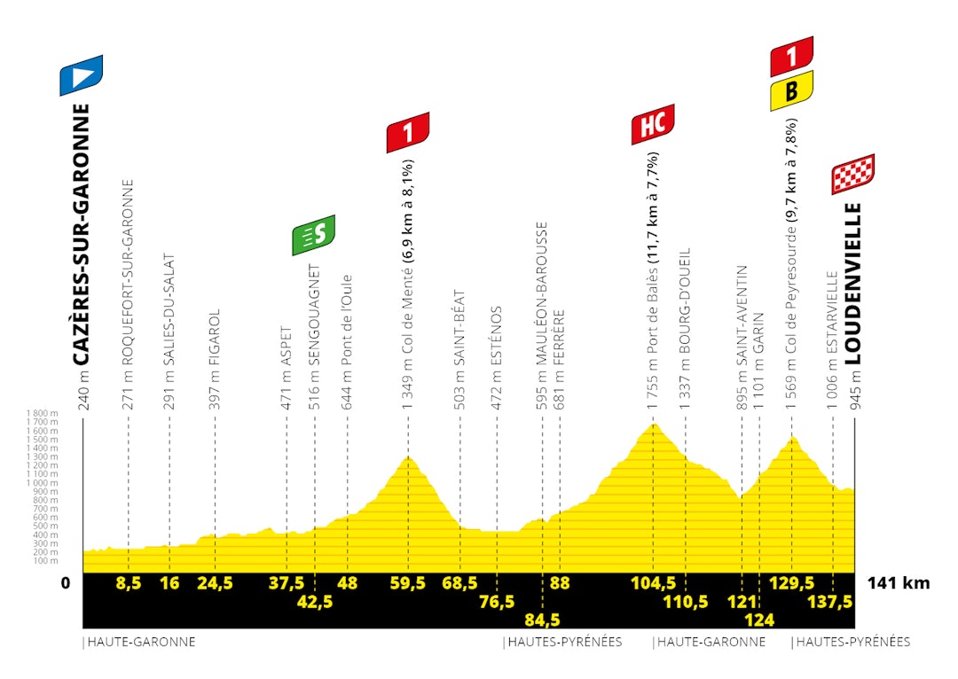 etappe-8-tour-de-france-2020 etappe-8-tour-de-france-2020