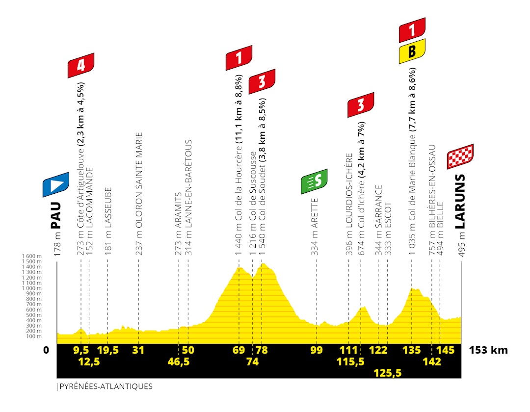 etappe-9-tour-de-france-2020 etappe-9-tour-de-france-2020