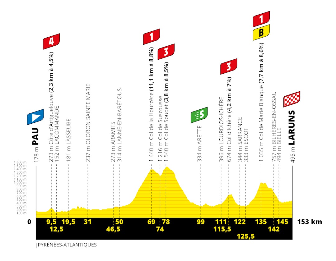 etappe-9-tour-de-france-2020