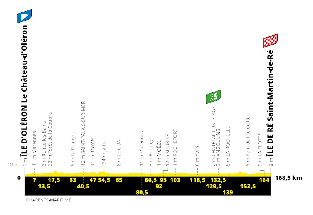 etappe-10-tour-de-france-2020 etappe-10-tour-de-france-2020
