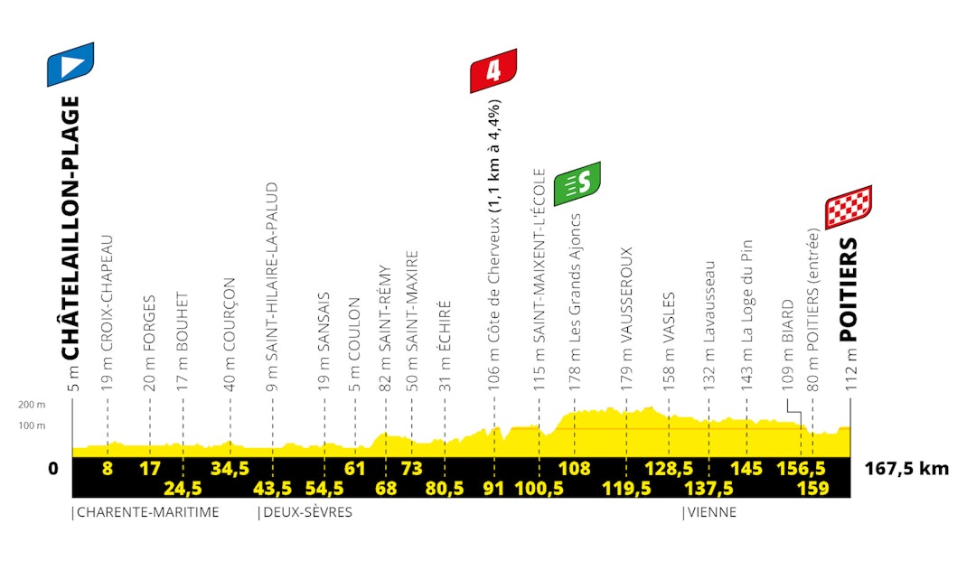 etappe-11-tour-de-france-2020 etappe-11-tour-de-france-2020