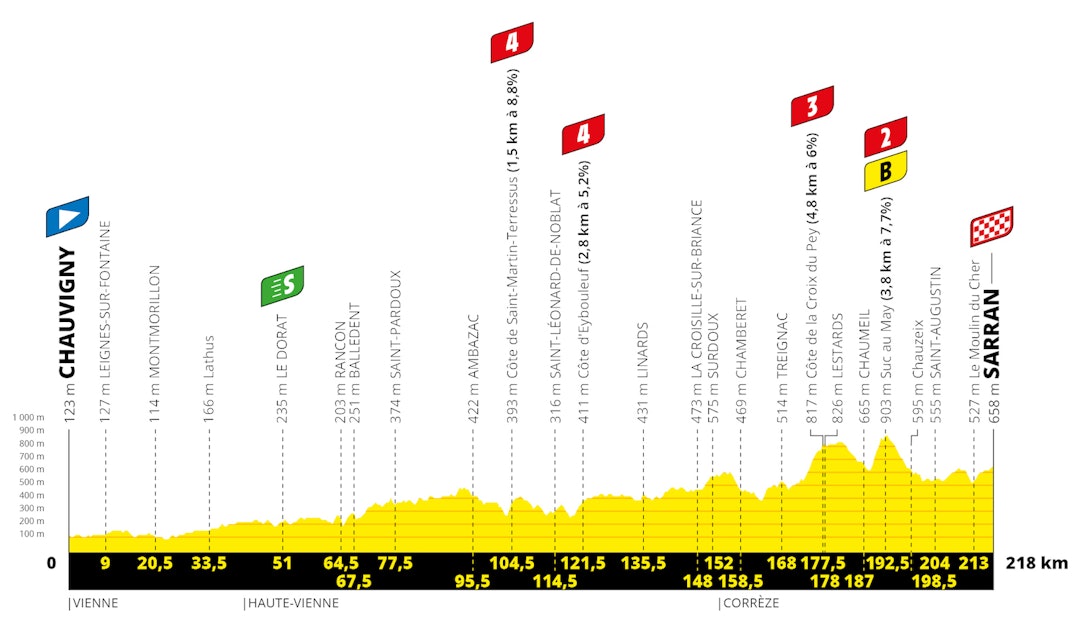 etappe-12-tour-de-france-2020 etappe-12-tour-de-france-2020
