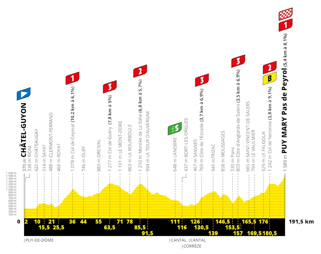 etappe-13-tour-de-france-2020 etappe-13-tour-de-france-2020