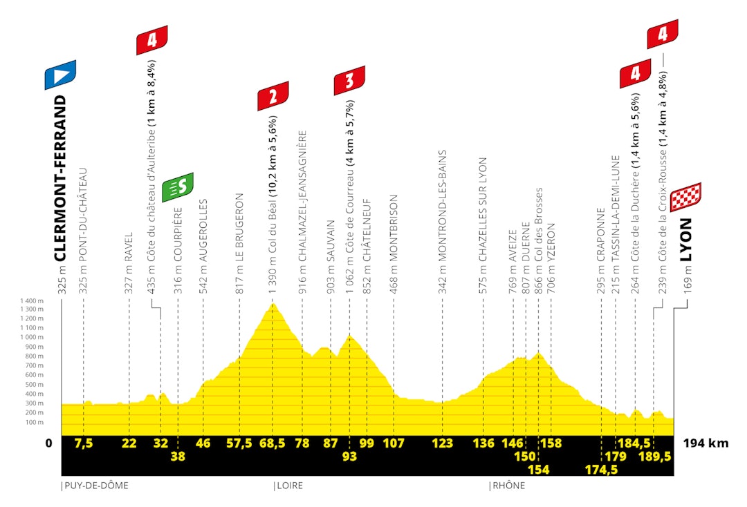 etappe-14-tour-de-france-2020 etappe-14-tour-de-france-2020