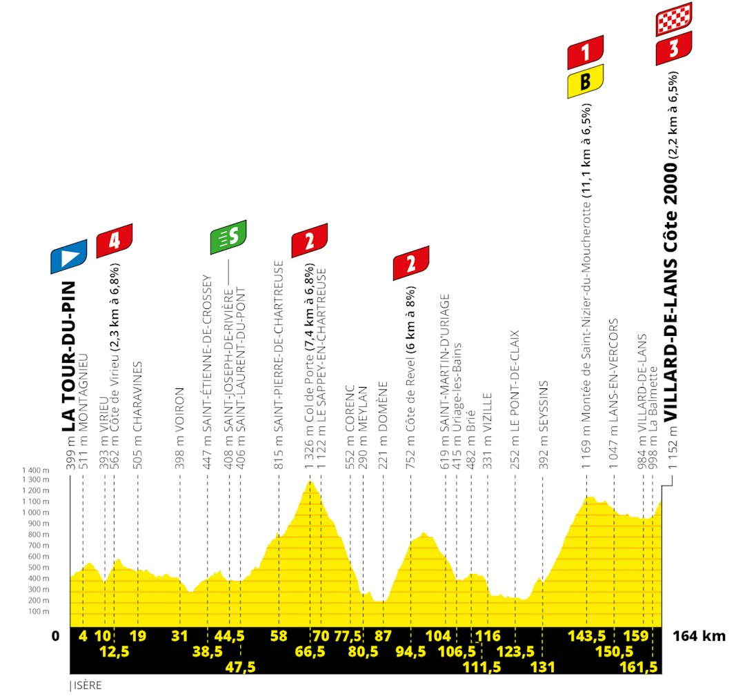 tour-de-france-etappe-16 tour-de-france-etappe-16